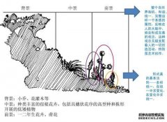 抖音花园教你花镜如何设计：花镜设计方案