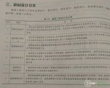 宁波庭院设计：庭院设计分类你知道多少！