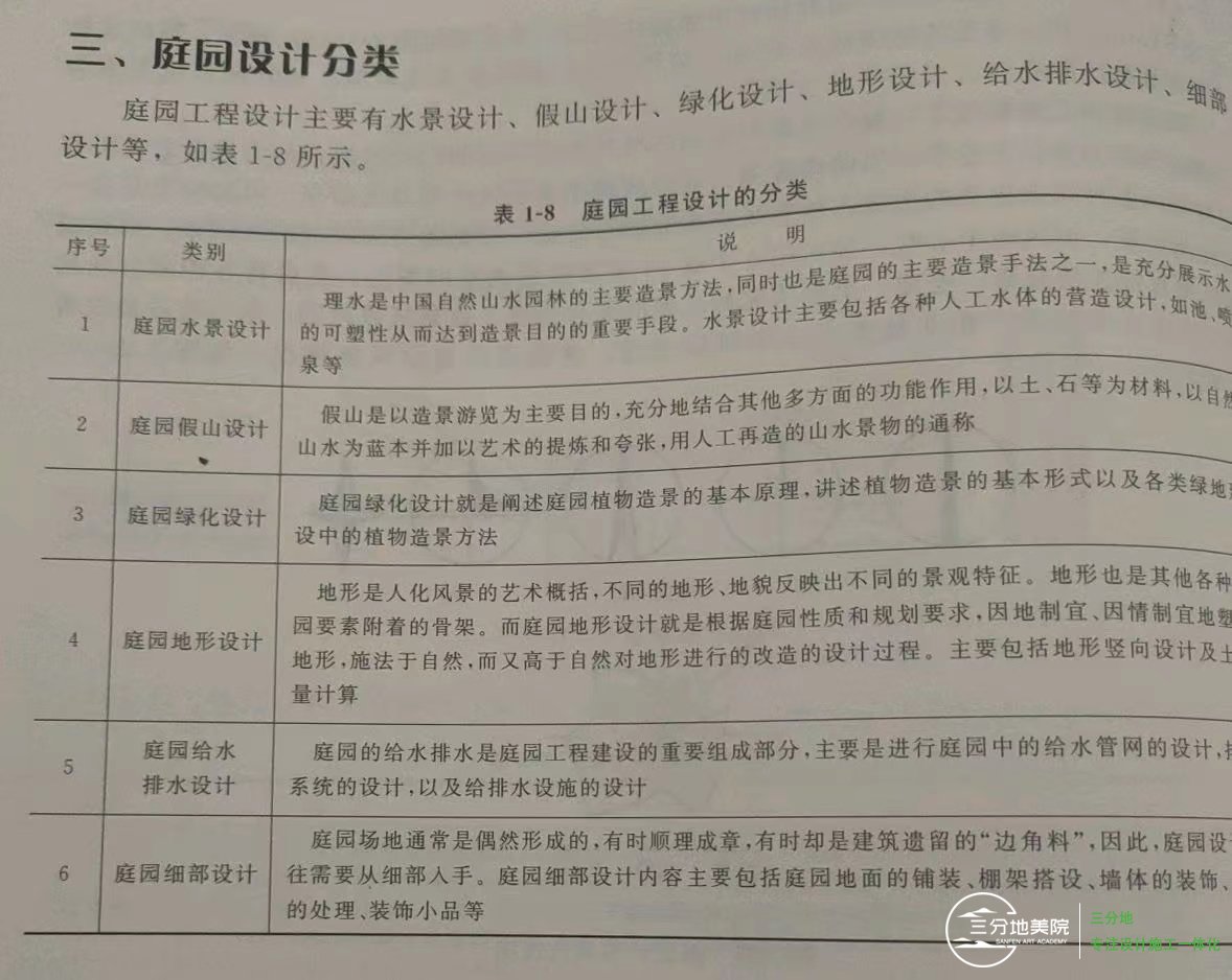 庭院设计分类